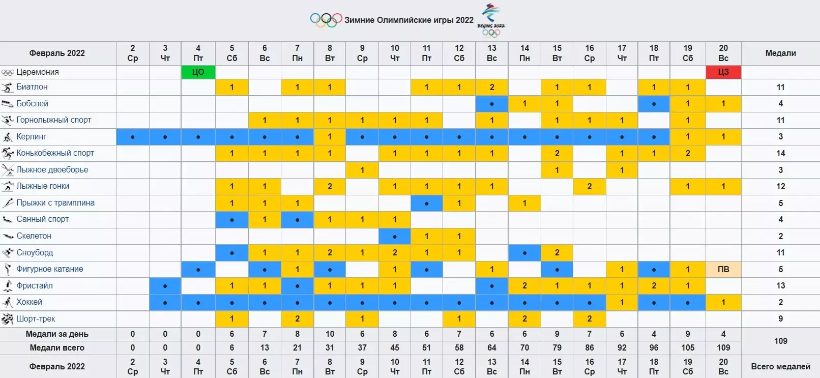 Самые ожидаемые спортивные события 2022 года