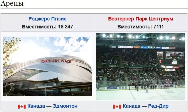Молодёжный чемпионат мира по хоккею 2022. Дайджест