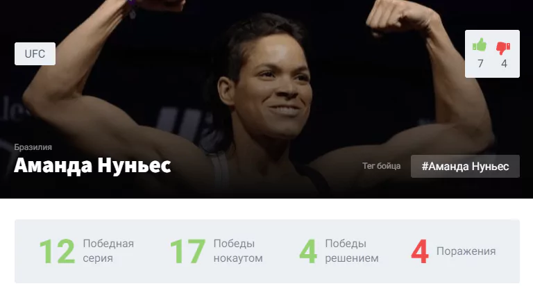 Прогноз на бой Аманда Нуньес – Джулианна Пенья