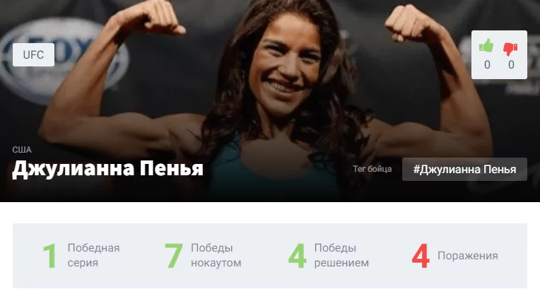 Прогноз на бой Аманда Нуньес – Джулианна Пенья