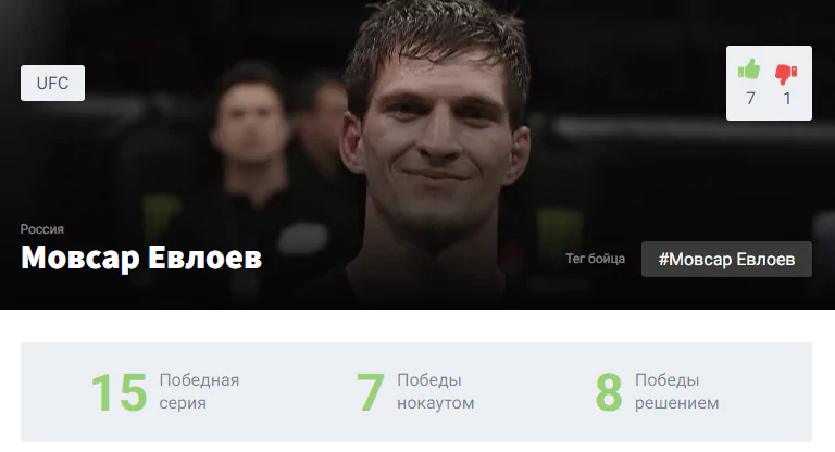 Прогноз на бой Мовсар Евлоев – Илия Топурия