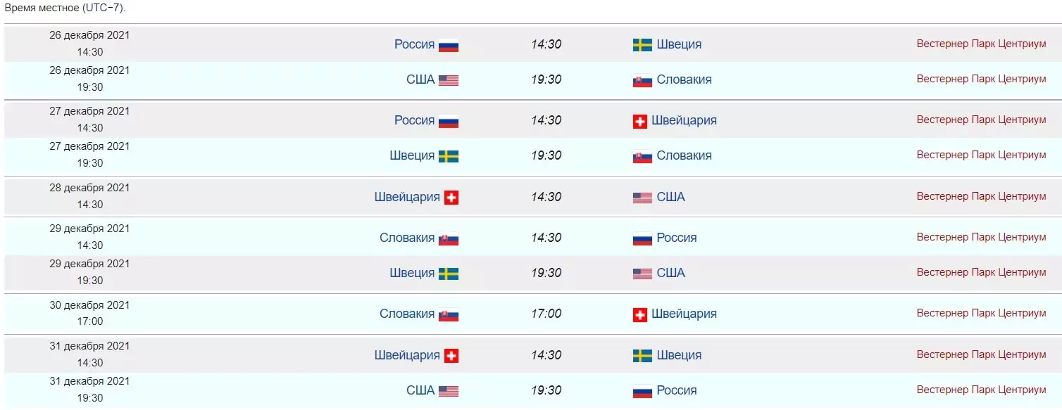 Молодёжный чемпионат мира по хоккею 2022. Дайджест