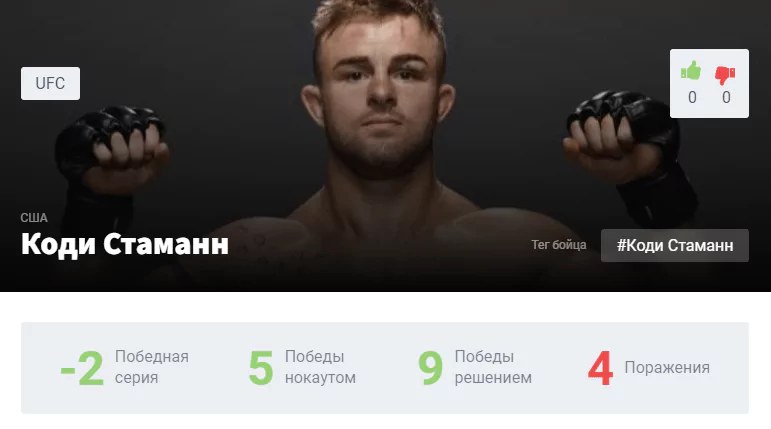 Прогноз на бой Саид Нурмагомедов – Коди Стаманн
