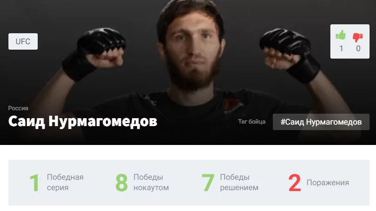 Прогноз на бой Саид Нурмагомедов – Коди Стаманн
