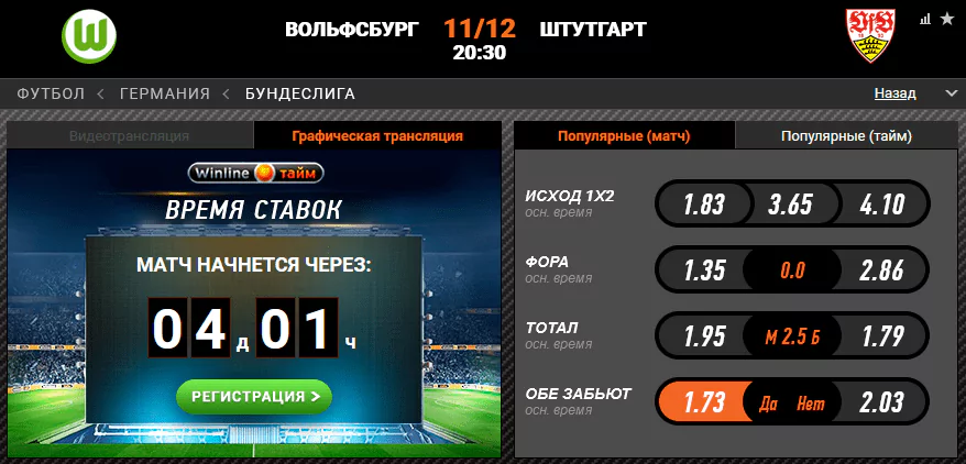 Вольфсбург – Штутгарт. Какая команда заберет все три очка?