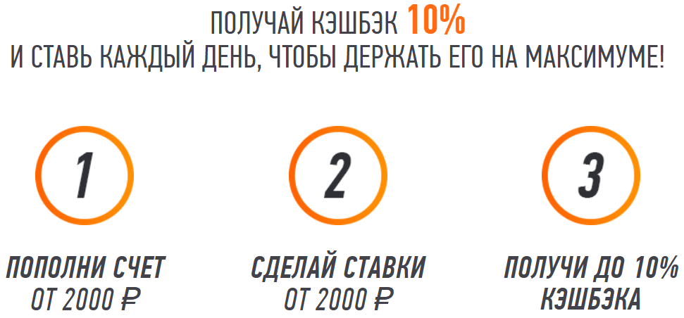 Кэшбэк до 10% за ставки в БК Winline