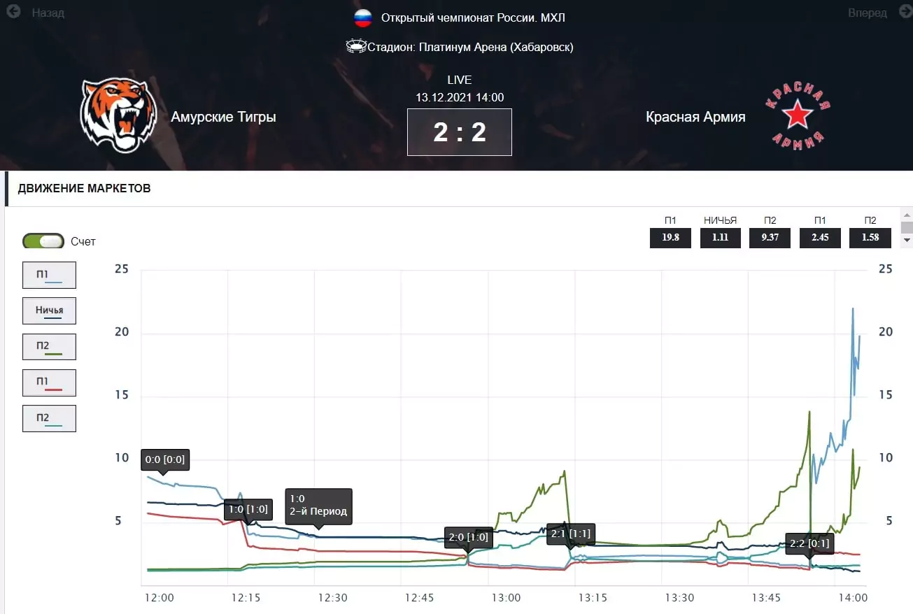 Как делать live-ставки в БК Astrabet?