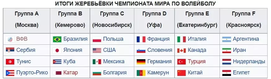 Самые ожидаемые спортивные события 2022 года