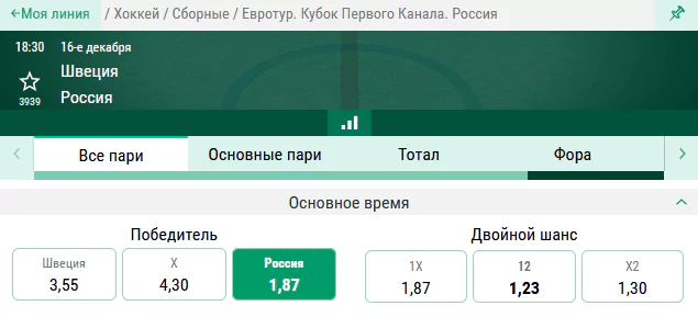 Швеция – Россия. Что покажет российская сборная на домашнем этапе Евротура?