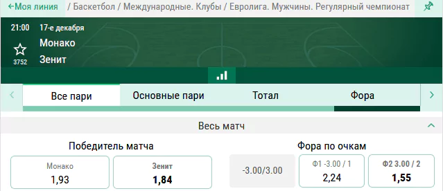 Монако – Зенит. Кто из соперников первым выйдет из затянувшегося кризиса?