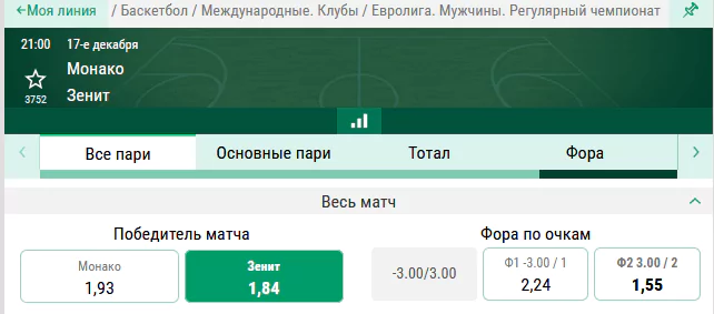 Монако – Зенит. Кто из соперников первым выйдет из затянувшегося кризиса?