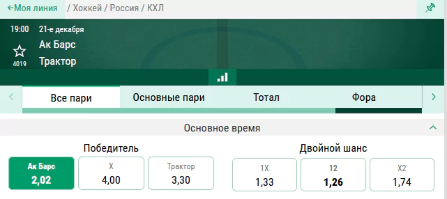 Ак Барс – Трактор. Возьмут ли Барсы реванш за крупное поражение в Челябинске?