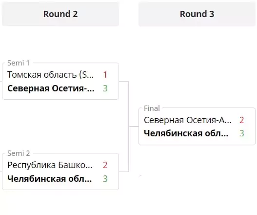 Ставки на тотал в киберспорте