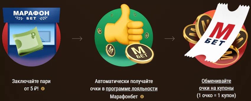 Дайджест новостей БК от 31-го января