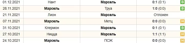 Эффект подтверждения в ставках – что это?