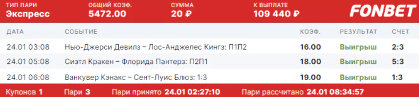 Дайджест новостей БК от 31-го января