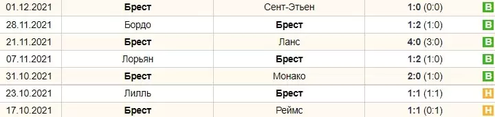 Эффект подтверждения в ставках – что это?