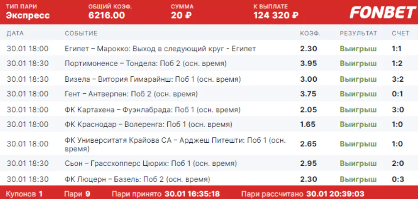 Дайджест новостей БК от 31-го января