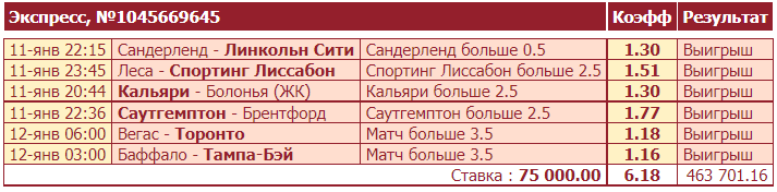 Дайджест новостей БК от 17-го января