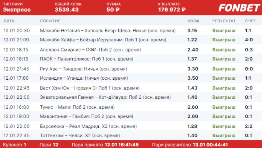 Дайджест новостей БК от 17-го января