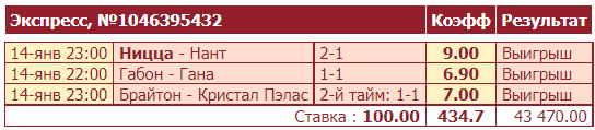 Дайджест новостей БК от 17-го января