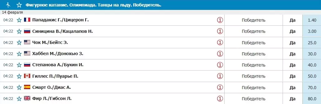Фигурное катание на Олимпиаде 2022. Прогнозы и ставки