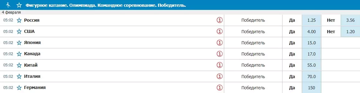 Фигурное катание на Олимпиаде 2022. Прогнозы и ставки