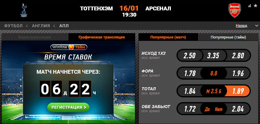 Тоттенхэм - Арсенал. Кто выиграет дерби Северного Лондона?