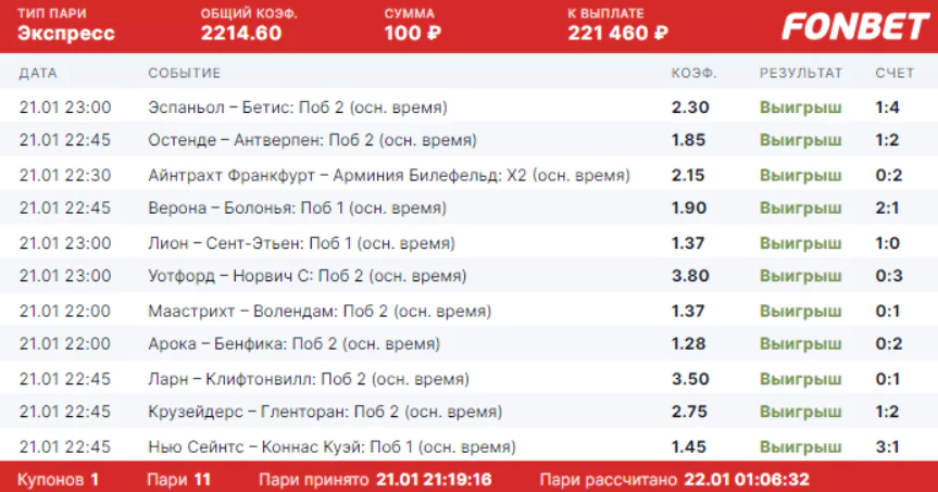 Дайджест новостей букмекерства от 24-го января