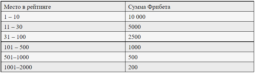 Дайджест новостей букмекерства от 28-го февраля