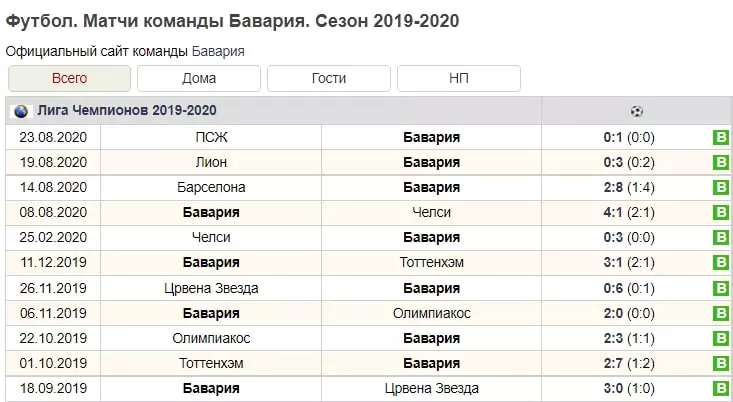 Коэффициенты УЕФА – польза или пустой звук?