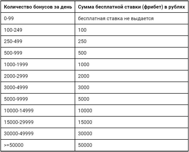 Дайджест новостей БК от 7-го февраля