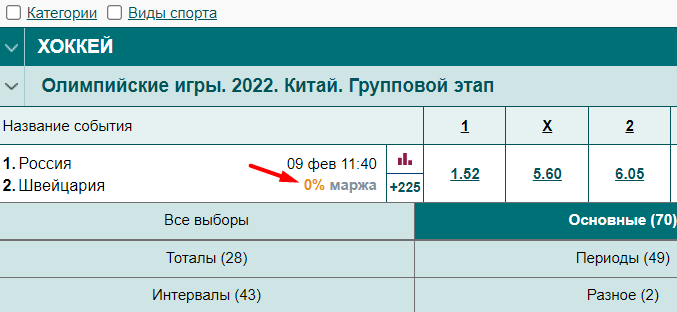 Дайджест новостей БК от 7-го февраля