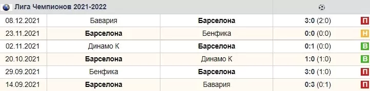 Коэффициенты УЕФА – польза или пустой звук?