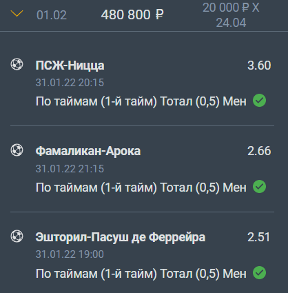 Дайджест новостей БК от 7-го февраля