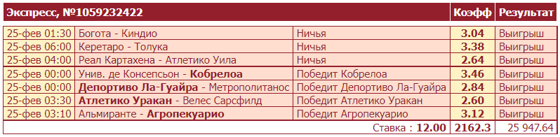 Дайджест новостей букмекерства от 28-го февраля