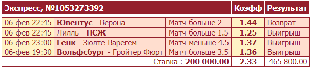 Дайджест новостей БК от 7-го февраля
