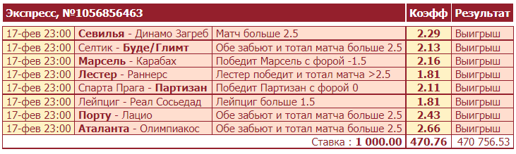 Дайджест новостей легальных БК от 21-го февраля