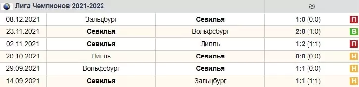 Коэффициенты УЕФА – польза или пустой звук?