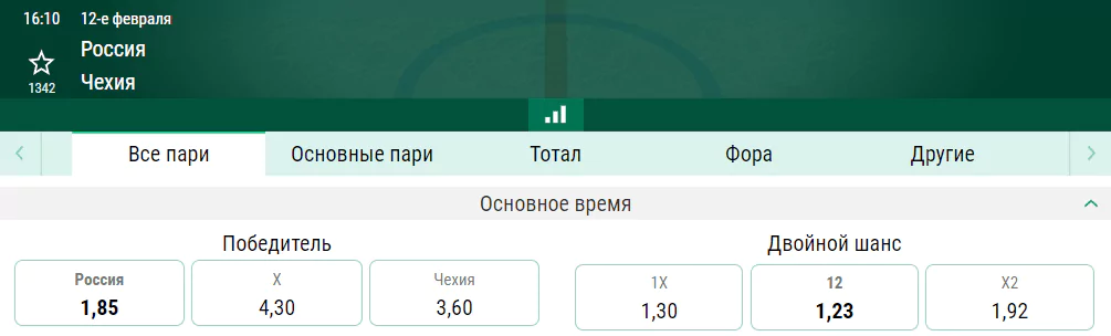 Россия – Чехия. Кто окажется сильней в борьбе за первое место в группе?