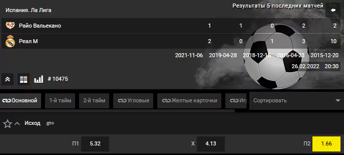 Райо Вальекано - Реал Мадрид. Кто будет сильнее в мадридском дерби?