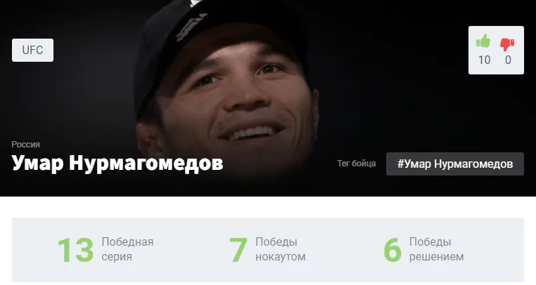 Прогноз на бой Умар Нурмагомедов – Брайан Келлехер