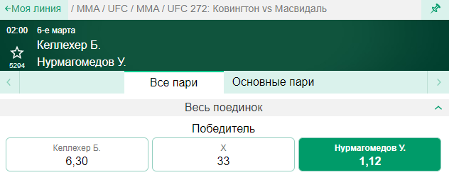 Прогноз на бой Умар Нурмагомедов – Брайан Келлехер