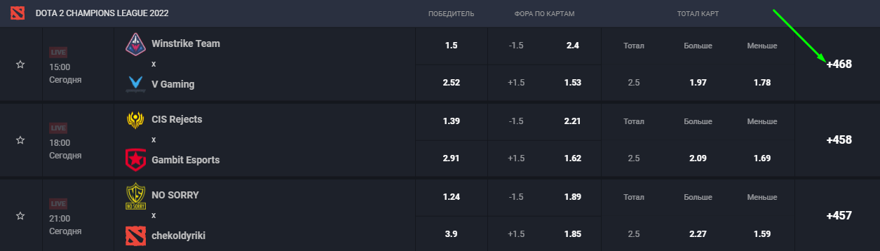 Обзор первого легального киберспортивного букмекера GGBet