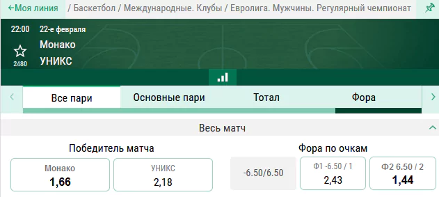 Монако – УНИКС. Прогноз на матч Евролиги