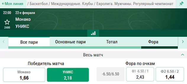 Монако – УНИКС. Прогноз на матч Евролиги
