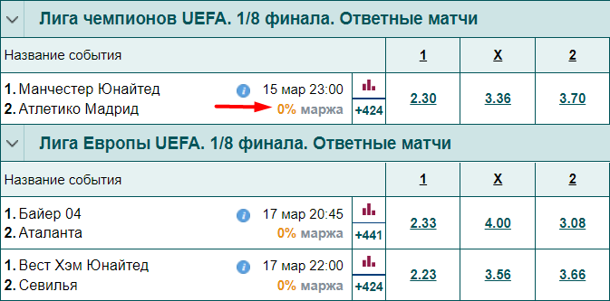 Дайджест новостей БК от 14-го марта
