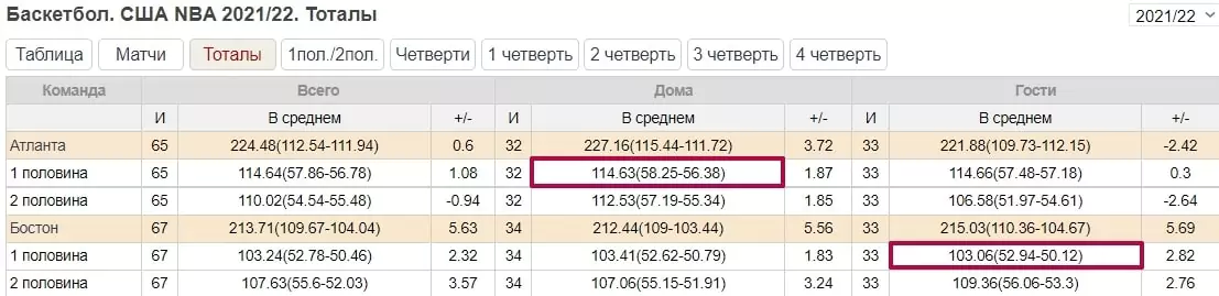 Стратегия «Антикоридор» в ставках на спорт