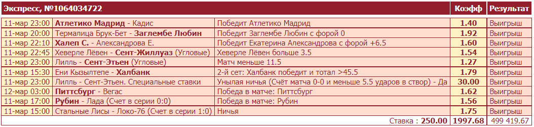 Дайджест новостей БК от 14-го марта