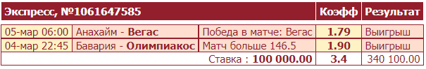Дайджест новостей БК от 7-го марта